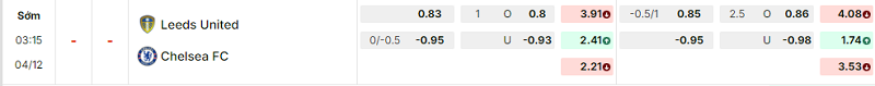 Bảng kèo mới nhất trận Leeds vs Chelsea