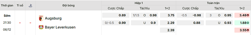 Bảng kèo mới nhất trận Augsburg vs Bayer Leverkusen
