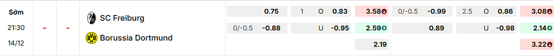 Bảng kèo mới nhất trận Freiburg vs Dortmund