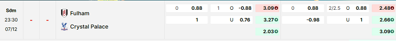 Bảng kèo mới nhất trận Fulham vs Crystal Palace Bảng kèo mới nhất trận Fulham vs Crystal Palace