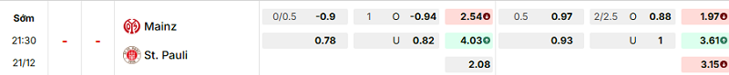 Bảng kèo mới nhất trận Mainz vs St. Pauli Bảng kèo mới nhất trận Mainz vs St. Pauli