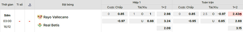 Bảng kèo mới nhất trận Rayo Vallecano vs Betis Bảng kèo mới nhất trận Rayo Vallecano vs Betis