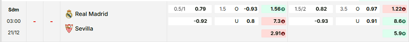 Bảng kèo mới nhất trận Real Madrid vs Sevilla Bảng kèo mới nhất trận Real Madrid vs Sevilla