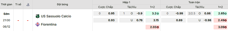 Bảng kèo mới nhất trận Sassuolo vs Fiorentina Bảng kèo mới nhất trận Sassuolo vs Fiorentina