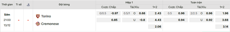 Bảng kèo mới nhất trận Torino vs Cremonese Bảng kèo mới nhất trận Torino vs Cremonese