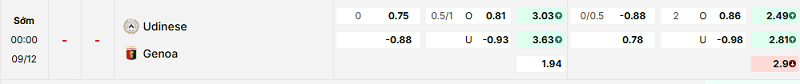 Bảng kèo mới nhất trận Udinese vs Genoa Bảng kèo mới nhất trận Udinese vs Genoa
