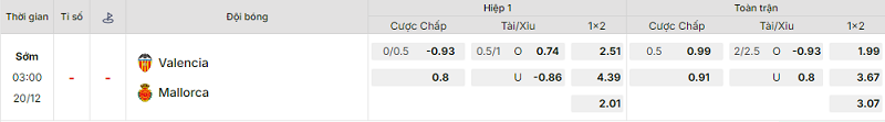 Bảng kèo mới nhất trận Valencia vs Mallorca Bảng kèo mới nhất trận Valencia vs Mallorca