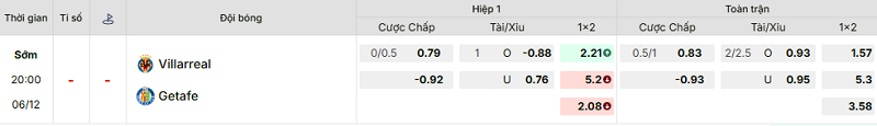 Bảng kèo mới nhất trận Villarreal vs Getafe Bảng kèo mới nhất trận Villarreal vs Getafe