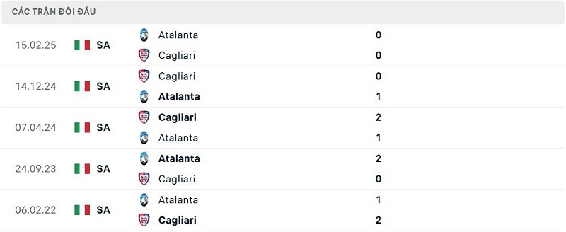 Lịch sử đối đầu Atalanta vs Cagliari Lịch sử đối đầu Atalanta vs Cagliari