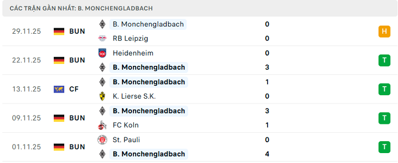 Phong độ B. Monchengladbach 5 trận đã qua Phong độ B. Monchengladbach 5 trận đã qua