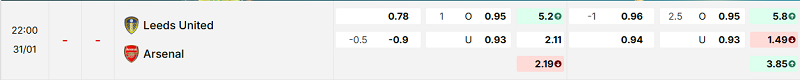 Bảng kèo mới nhất trận Leeds vs ArsenalBảng kèo mới nhất trận Leeds vs Arsenal Bảng kèo mới nhất trận Leeds vs Arsenal