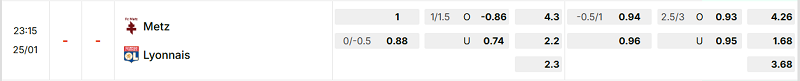 Bảng kèo mới nhất trận Metz vs Lyon Bảng kèo mới nhất trận Metz vs Lyon