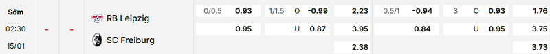 Bảng kèo mới nhất trận RB Leipzig vs Freiburg Bảng kèo mới nhất trận RB Leipzig vs Freiburg