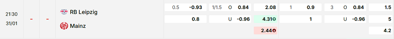 Bảng kèo mới nhất trận RB Leipzig vs Mainz Bảng kèo mới nhất trận RB Leipzig vs Mainz