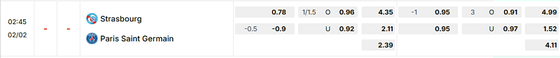 Bảng kèo mới nhất trận Strasbourg vs PSG Bảng kèo mới nhất trận Strasbourg vs PSG