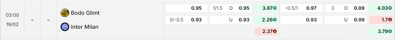 Bảng kèo mới nhất trận Bodo/Glimt vs Inter